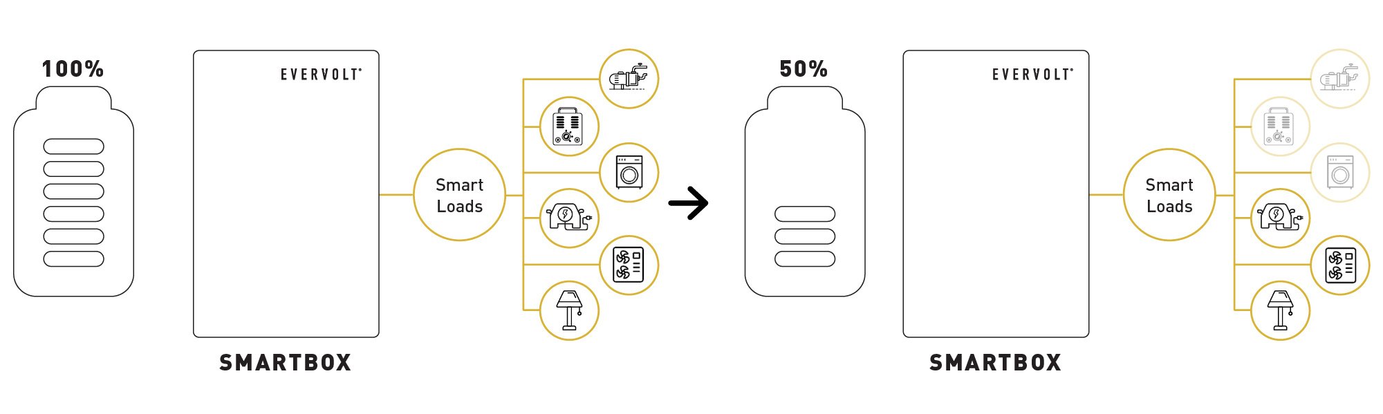 StateOfCharge-PDP_Smartbox