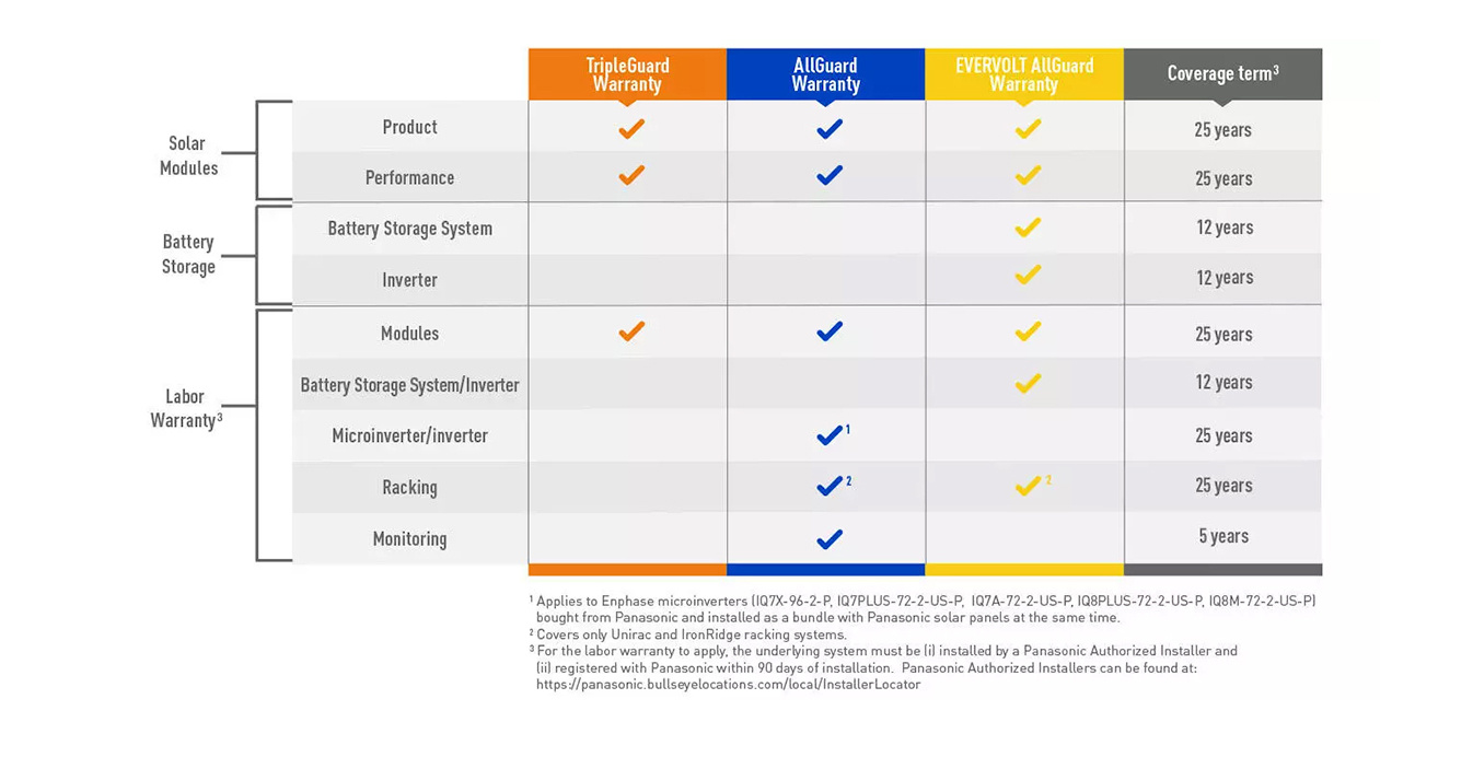 rs24067web-solution-homeowner-product-warranty-information-chart-1346x692-2