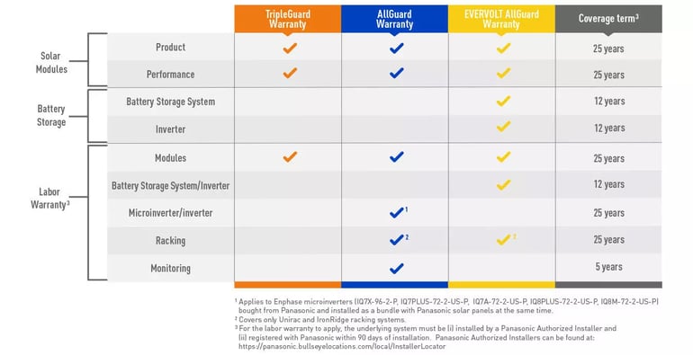 rs24067web-solution-homeowner-product-warranty-information-chart-1346x692