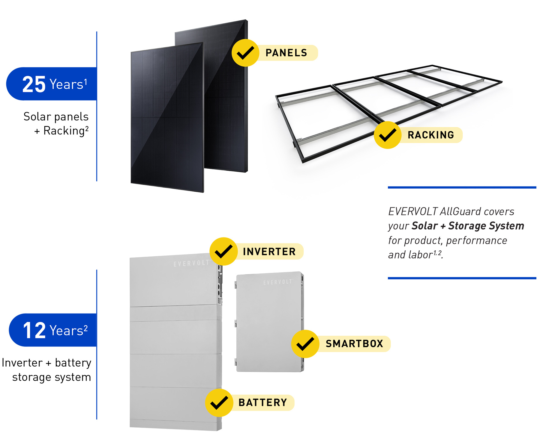 rs24087web-evervolt-allguard-warranty-diagram-1800x1496