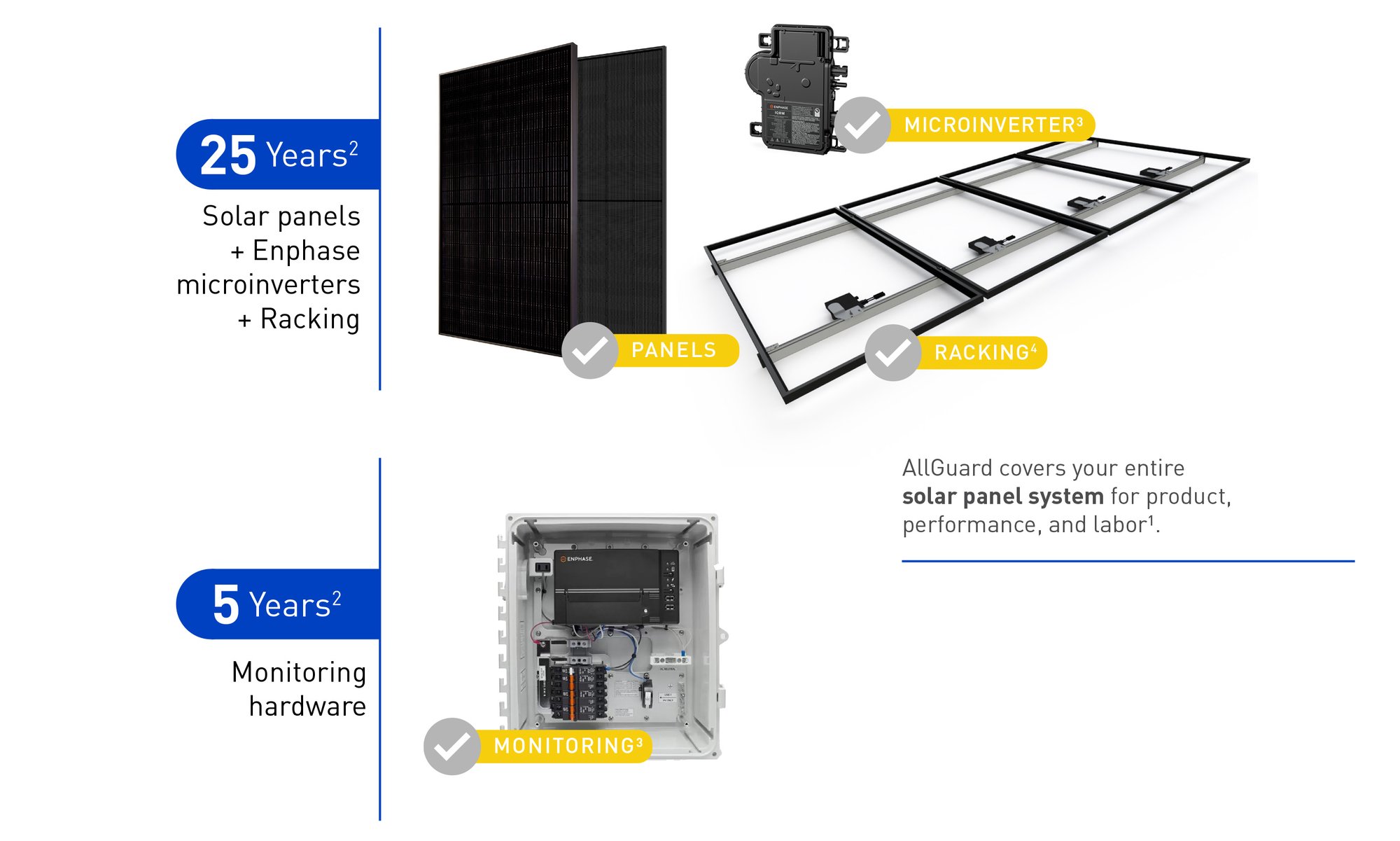 rs24096web-resources-allguard-warranty-2725x1637